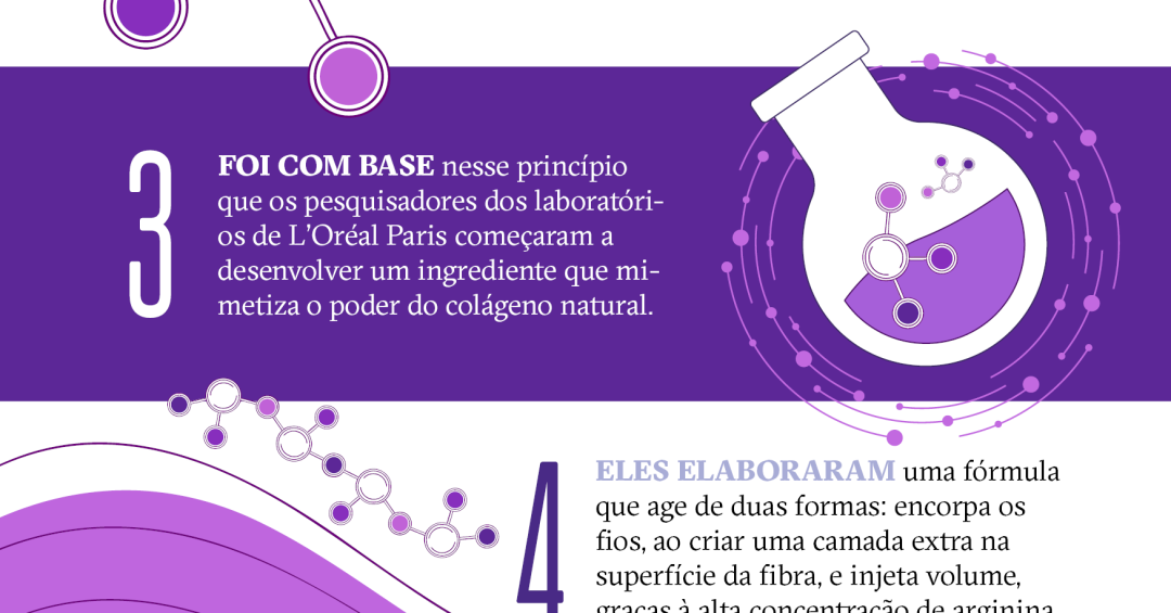 A ciência por trás dos cabelos encorpados